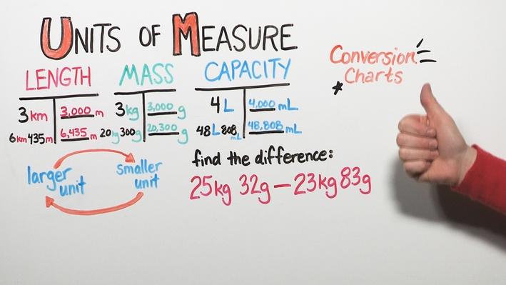 Conversion of length clearance mass and capacity