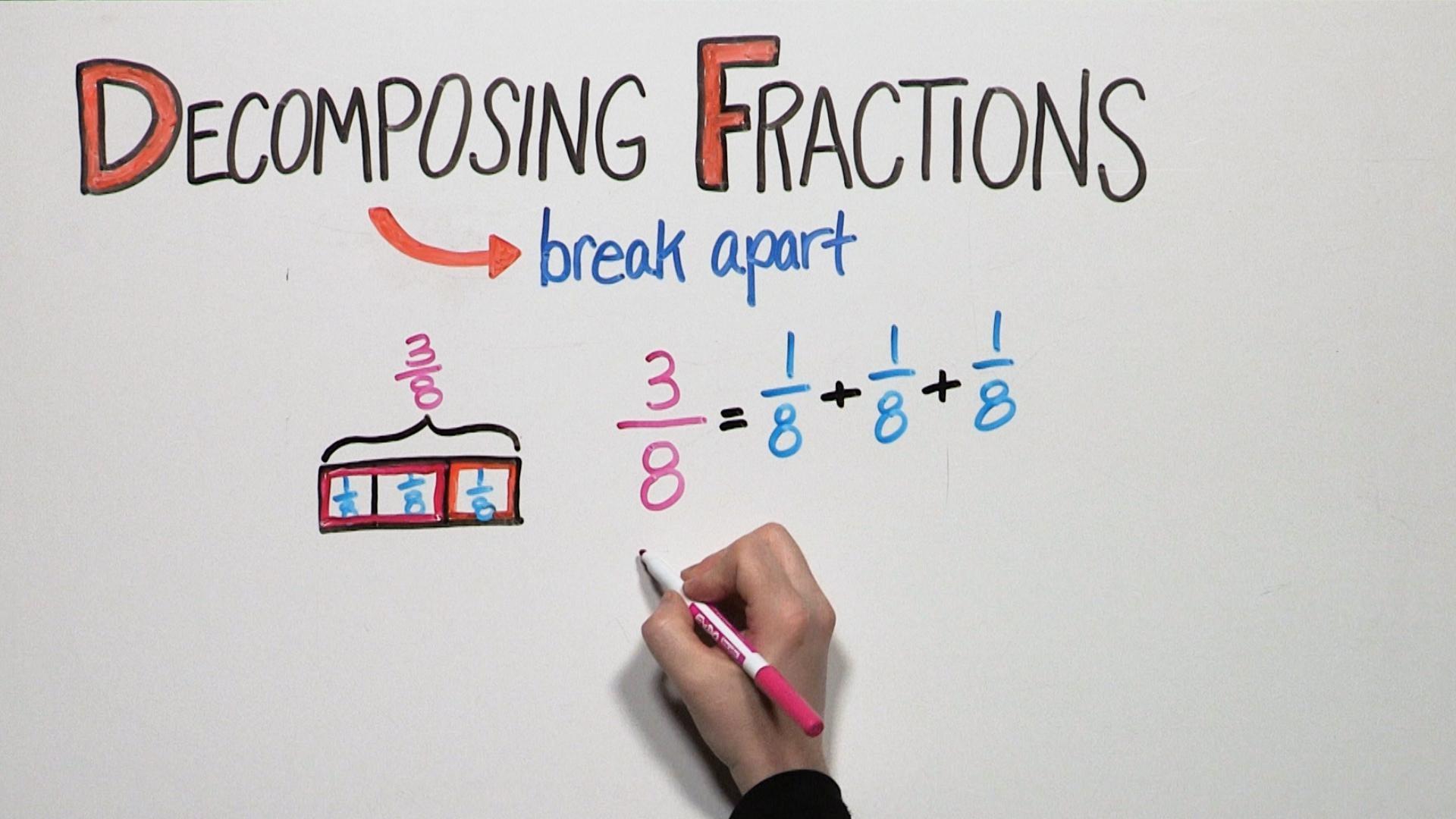 Free Printable Decomposing Fractions Worksheet