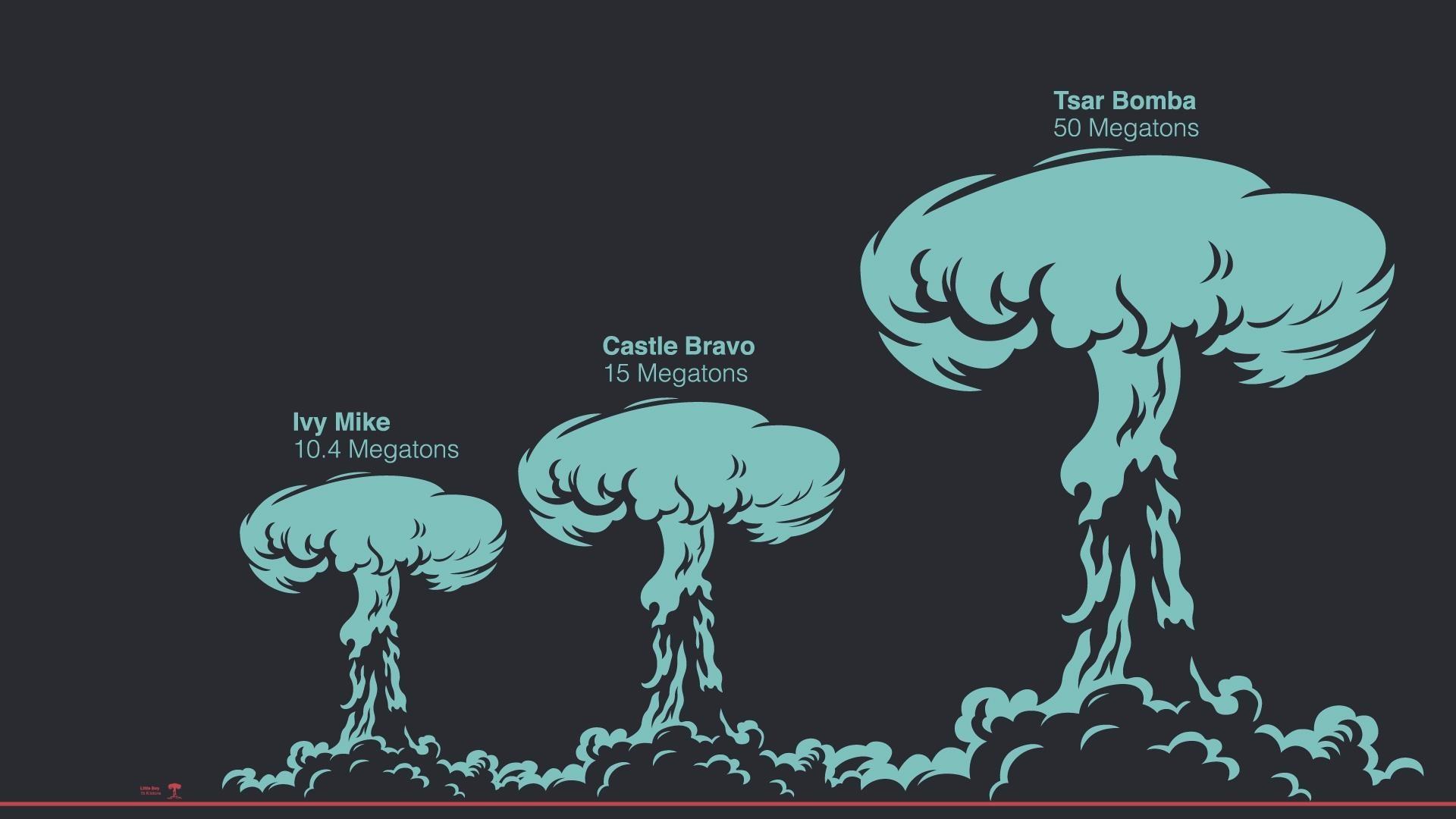 the-lowdown-how-to-stop-a-nuclear-war-the-non-proliferation-treaty