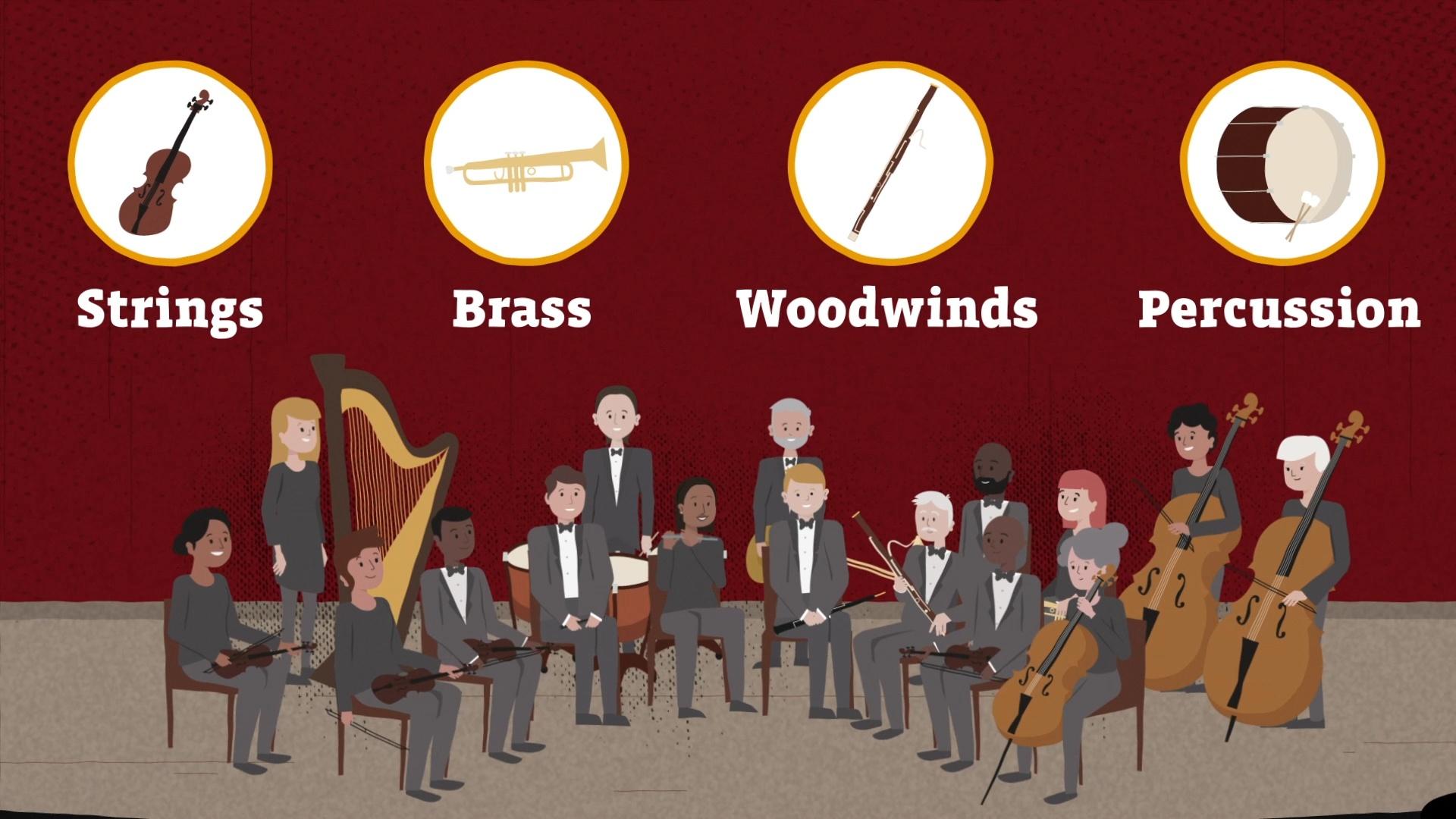 Instrument Families Artsville PBS LearningMedia