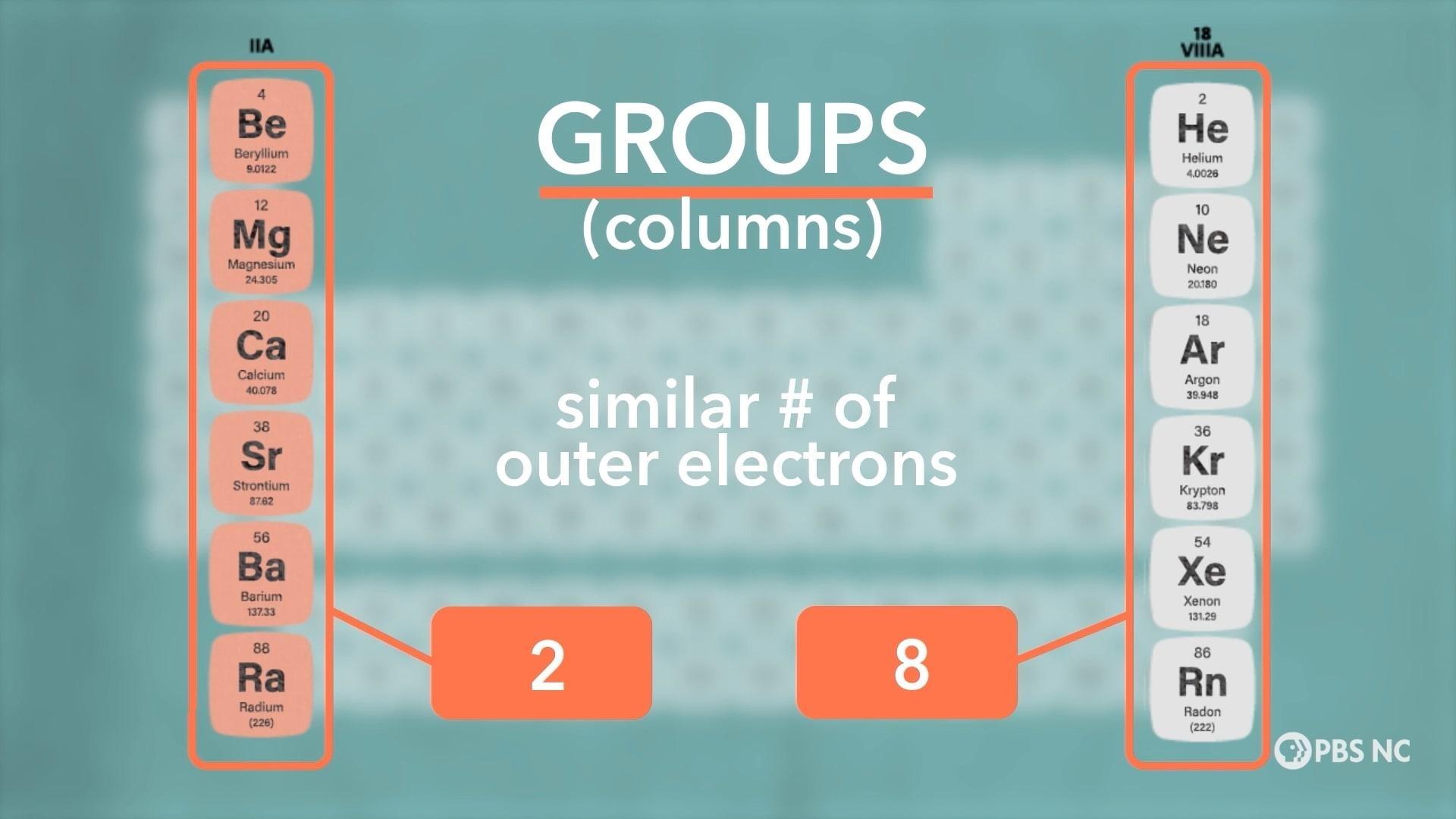 the-periodic-table-part-2-pbs-nc-science-pbs-learningmedia