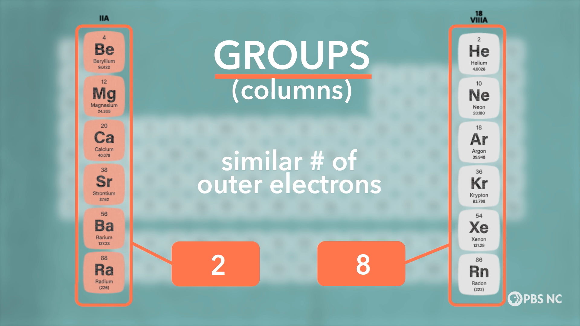 The Periodic Table Part 2: The Periodic Table | PBS NC Science | PBS ...