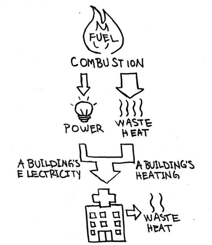 Turning Wasted Heat Into Power PBS LearningMedia