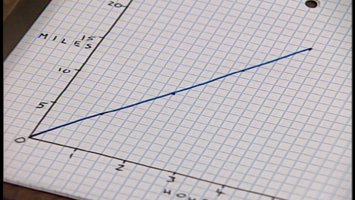 Predicting Travel Time Using Line Graphs Predicting Travel Time Using Line Graphs