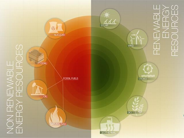 renewable and non renewable energy presentation