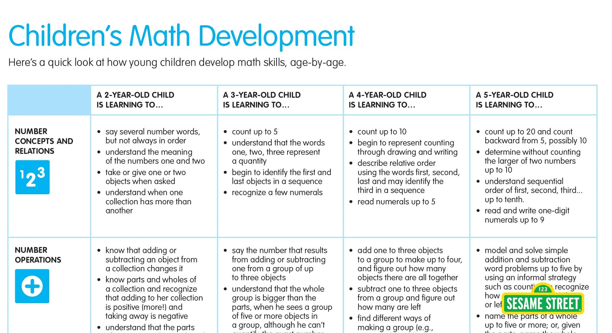 How To Develop Math Skills