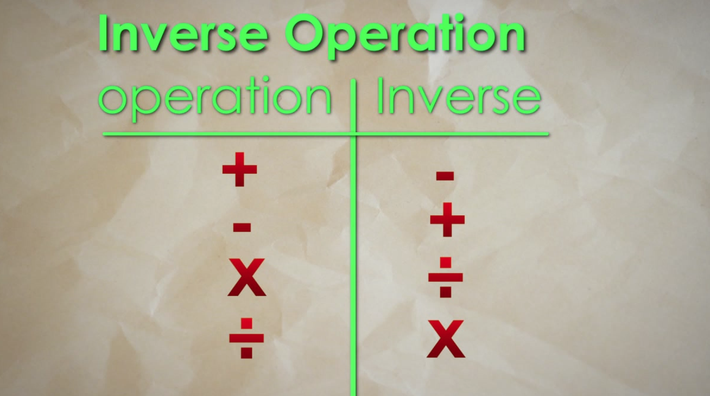 Solving Linear Equations with Negative Numbers | Math | Video | PBS