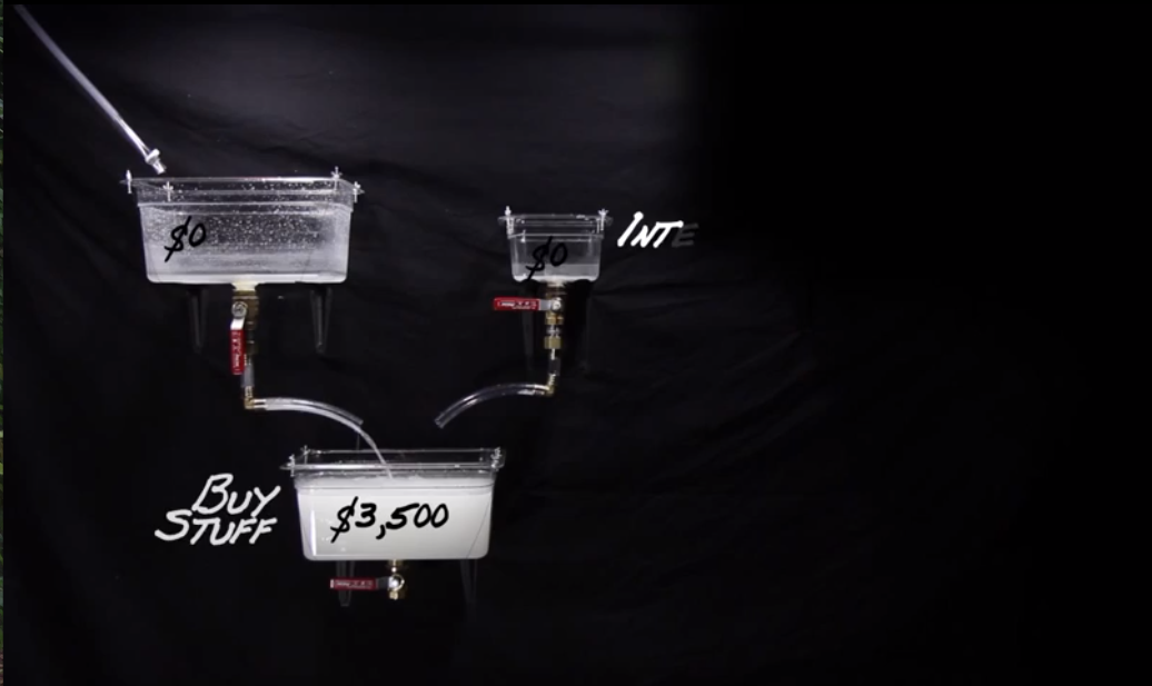 The Math of Credit Cards | The Lowdown | PBS LearningMedia