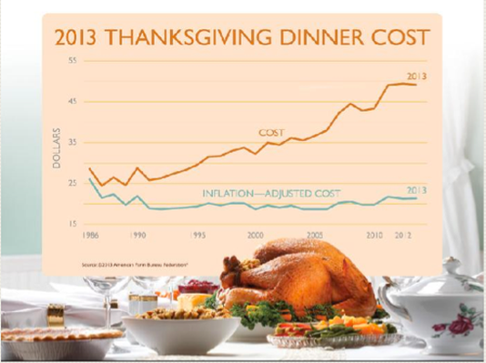 Safeway thanksgiving hours operation