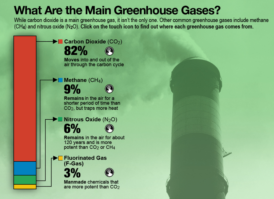 what is greenhouse gas explain in hindi
