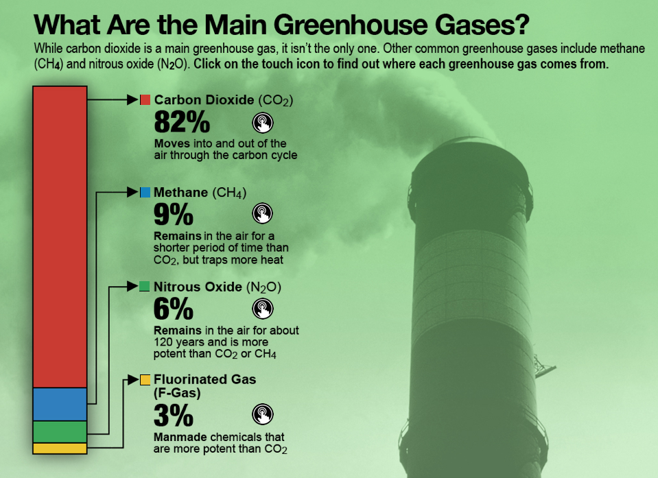 what is greenhouse gas explain in hindi