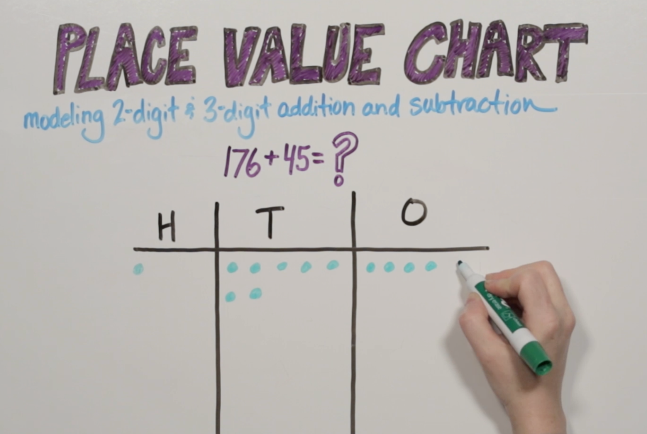 How To Do Place Value Chart