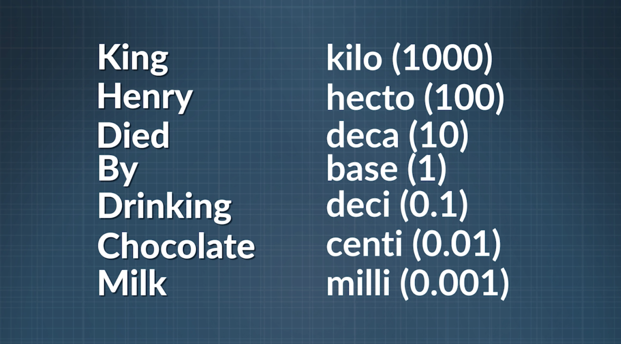 Unit 1, Segment B: Scientific Notation And Unit Conversions | Physics ...