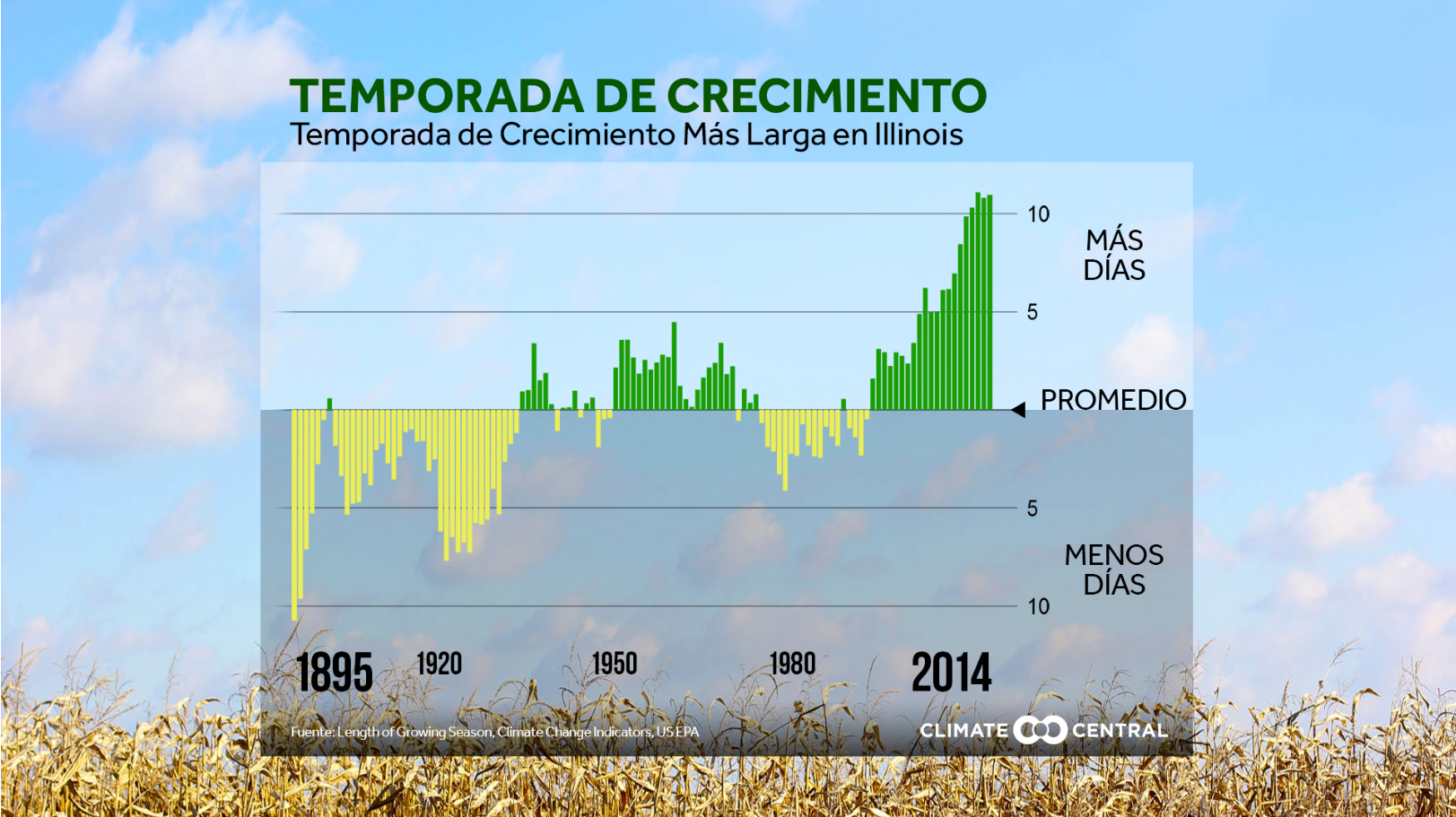 climate-change-is-changing-when-plants-grow-spanish-pbs-learningmedia