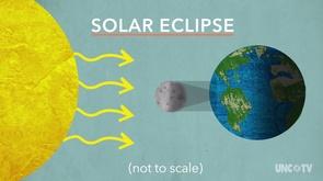 Science