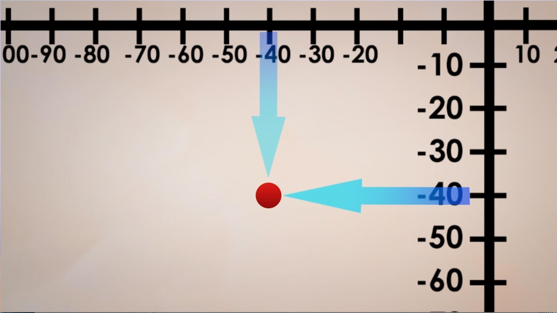 Modeling The Linear Relationship Between Fahrenheit And Celsius Pbs Learningmedia