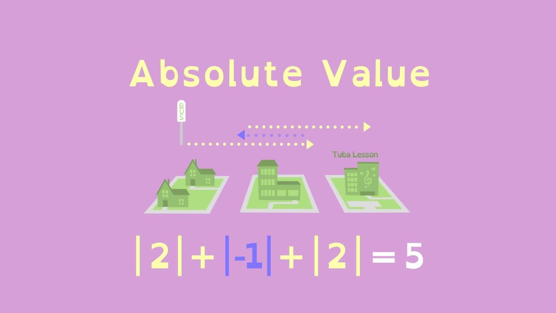 Integers And Absolute Value Worksheet