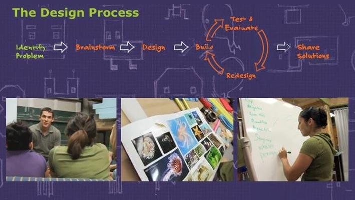Engineering Design Process Classroom Resources Folder From Pbs Learningmedia Engineering Design Process Classroom Resources Folder From Pbs Learningmedia