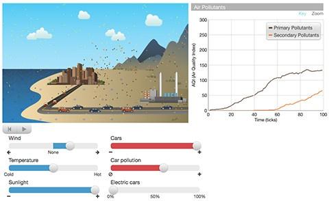 Air Pollution Model (cross-section) | PBS LearningMedia
