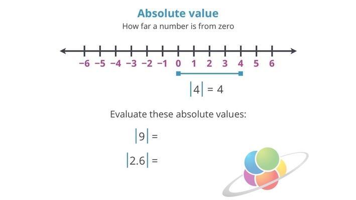 Absolute Value Math Example