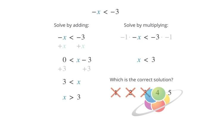 Negative Inequalities | School Yourself Algebra | Math | Interactive ...