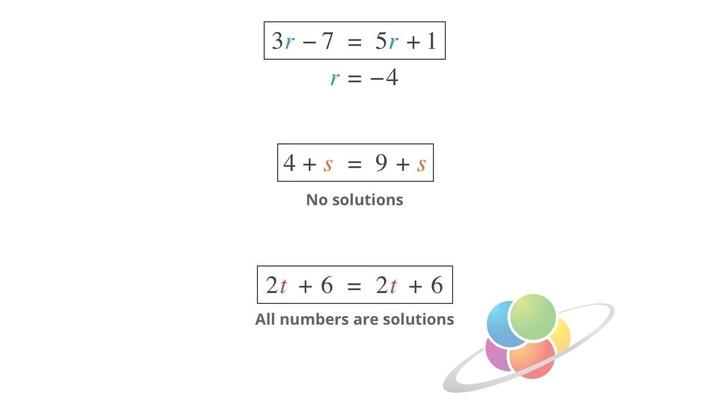 homework unsolvable math problem