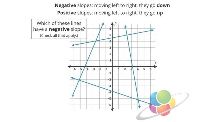 Negative Slope | School Yourself Algebra | Math | Interactive | PBS ...