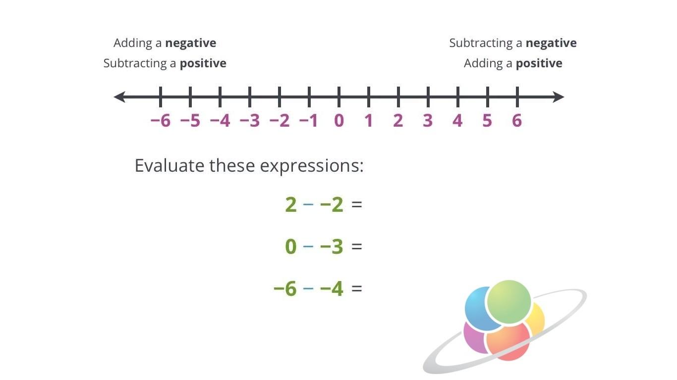subtracting-negative-numbers-school-yourself-algebra-pbs-learningmedia
