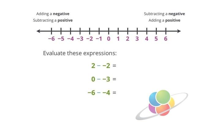 Subtracting negative numbers school yourself algebra math 