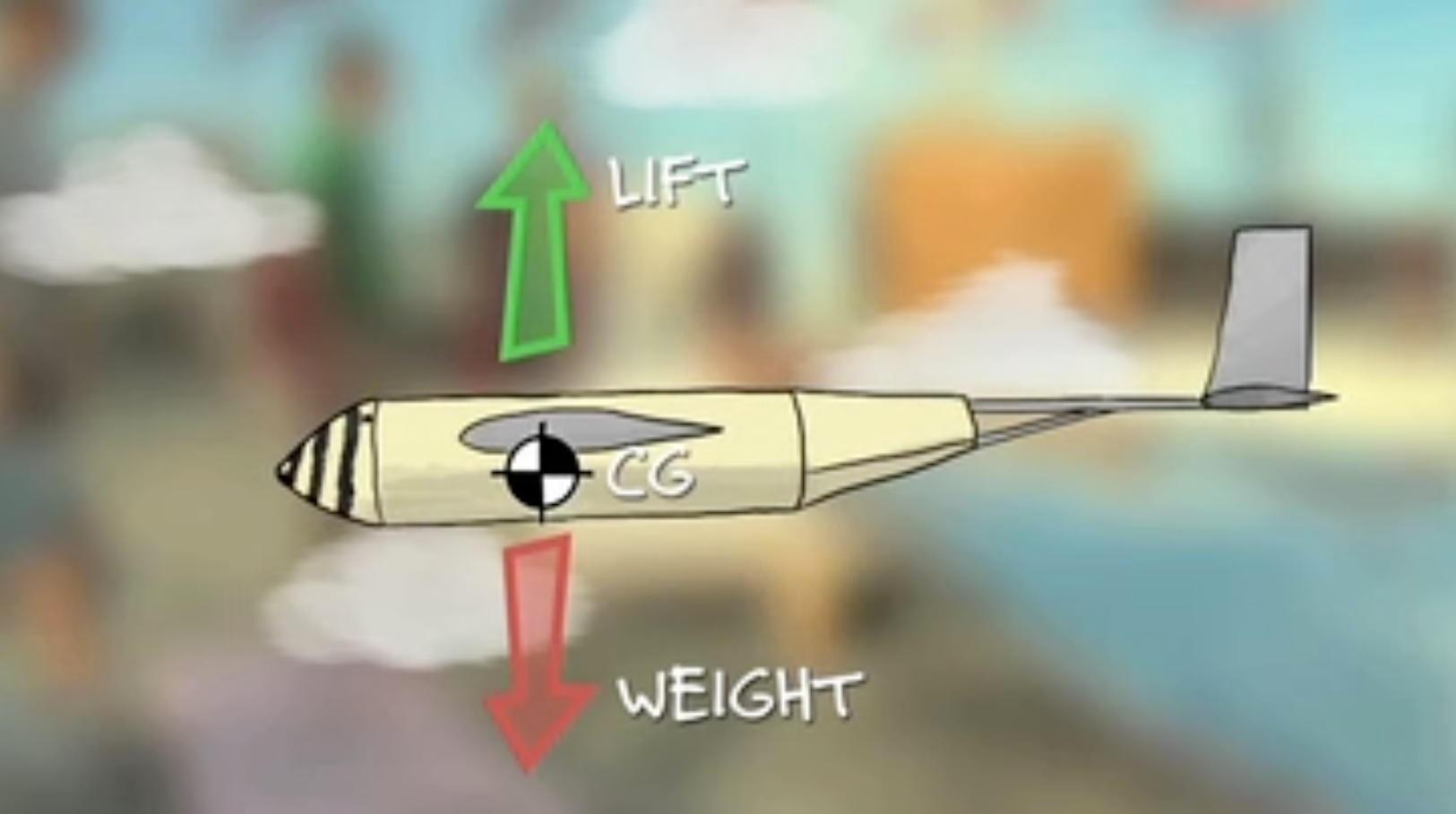 where-is-your-center-of-gravity-30-minutes-of-everything