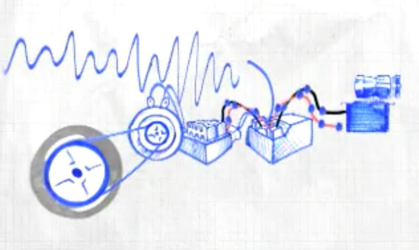 The science behind how a remote control works 