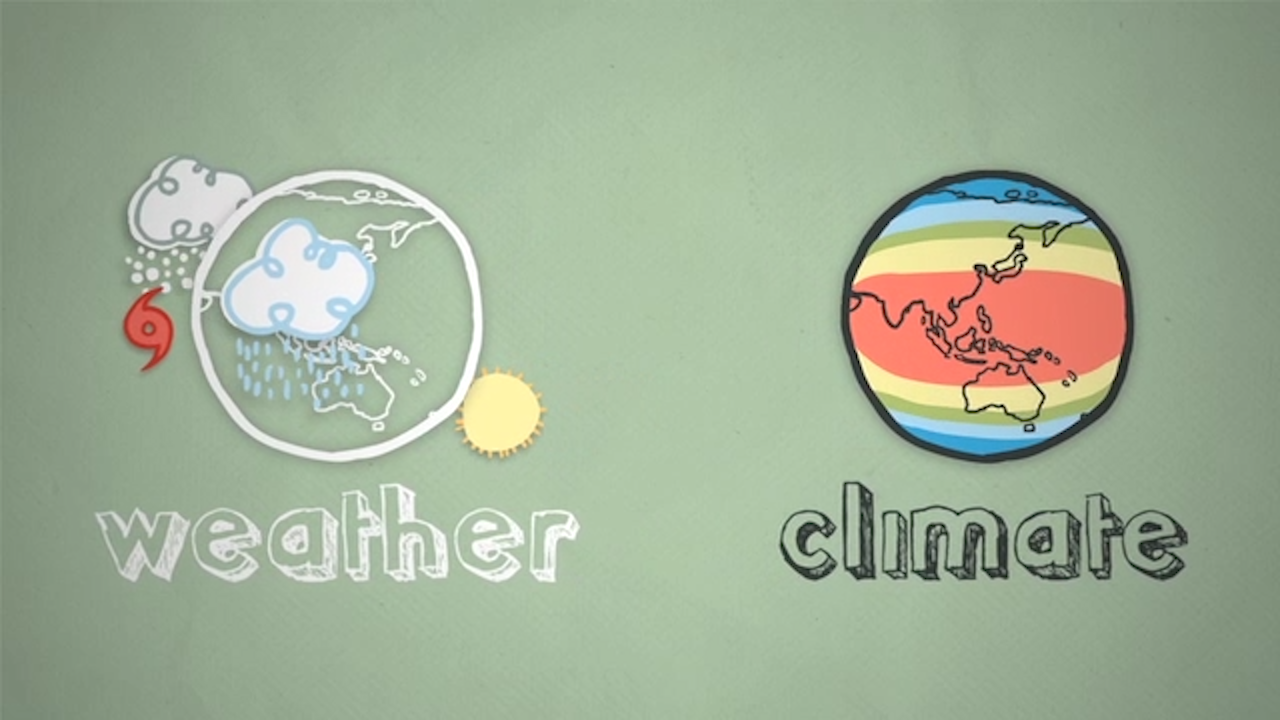 Sunny Weather, Educational Video for Kids