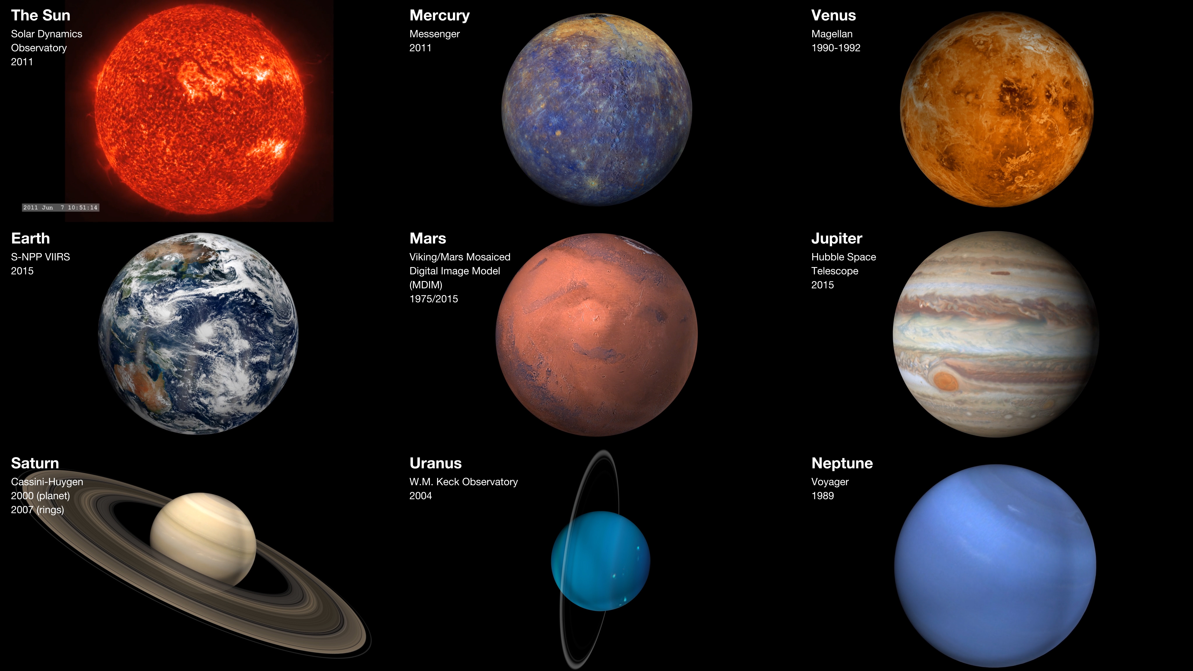 quick tour of the solar system