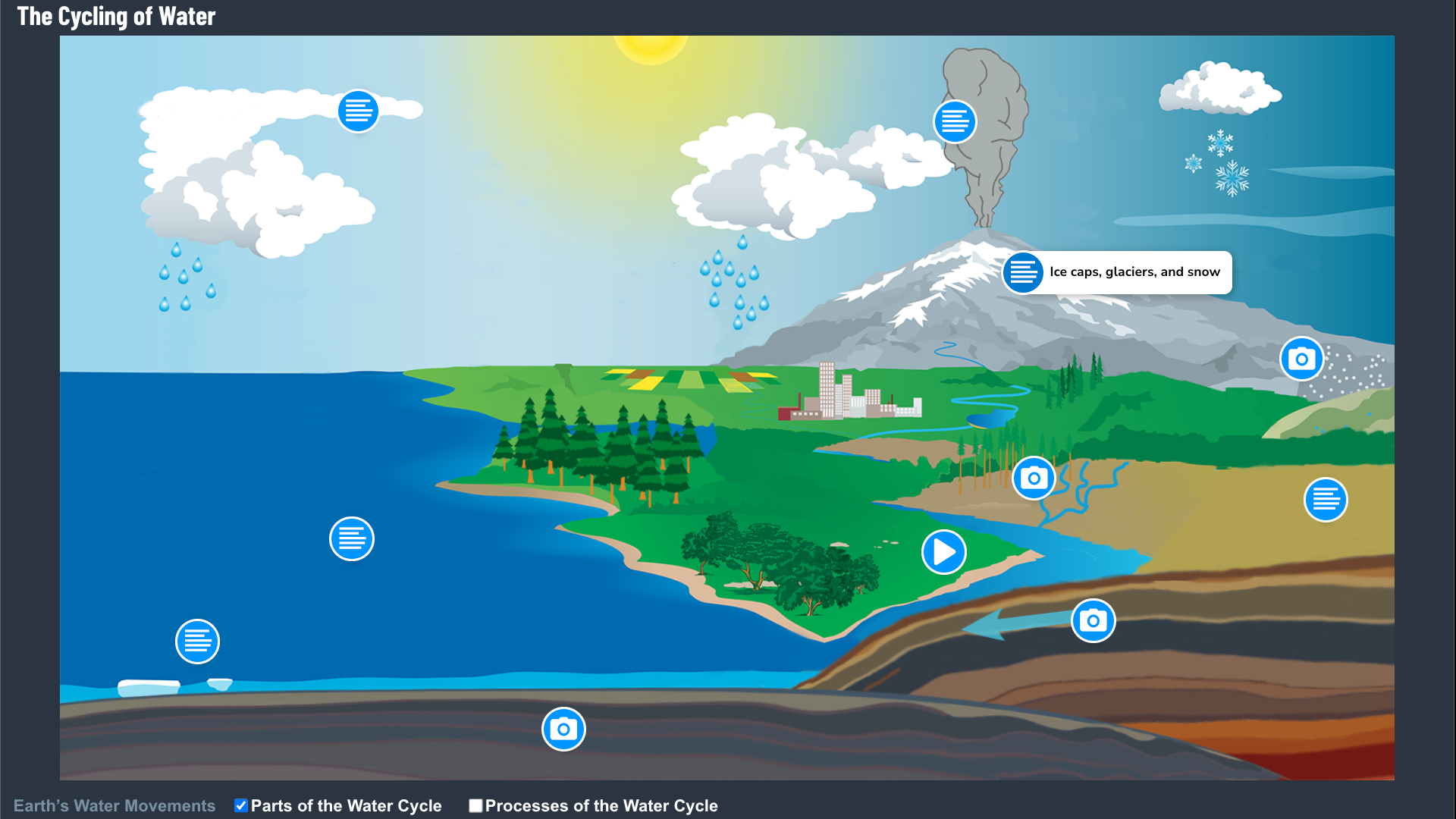 The drainage basin: a component of the water cycle - Internet