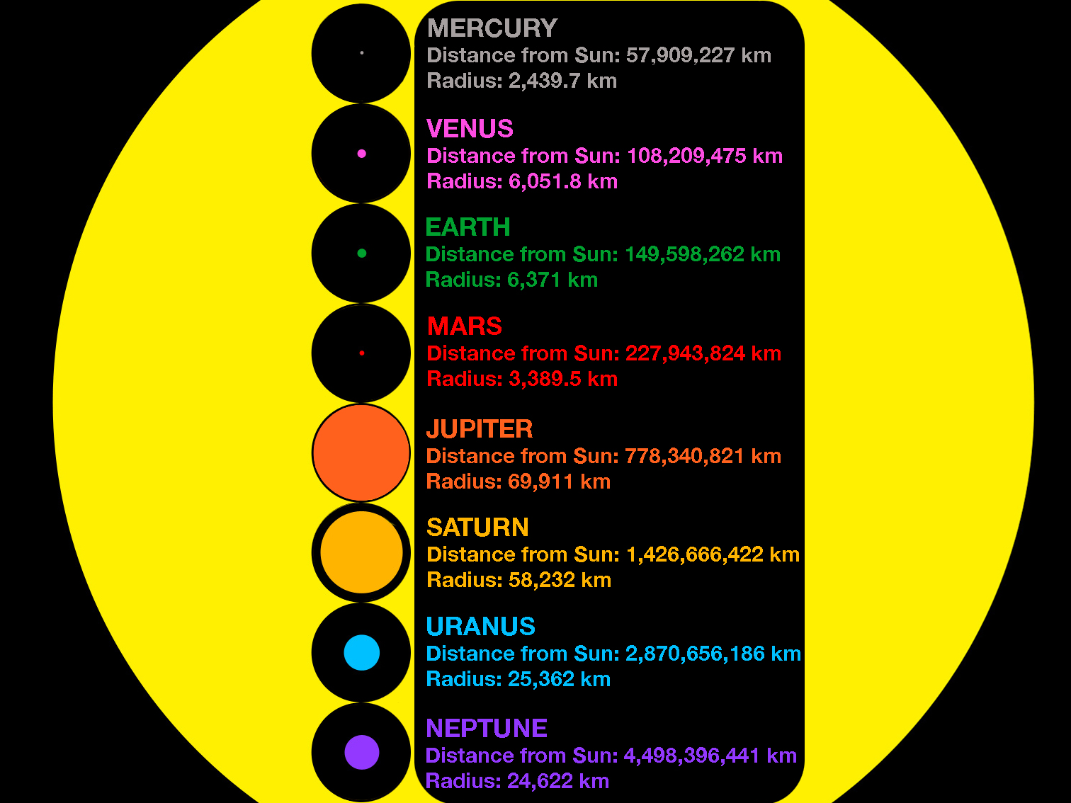 solar system distance activity