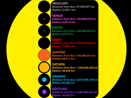 Scaled Images of the Solar System | Science | Media Gallery | PBS ...