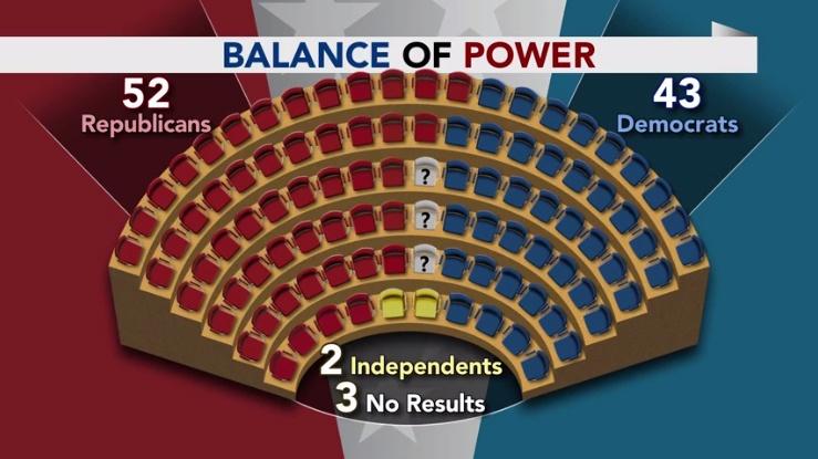 Can Obama And The GOP Congress Work Together? | PBS LearningMedia