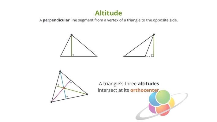 Size of the Earth | School Yourself Geometry | Math ...