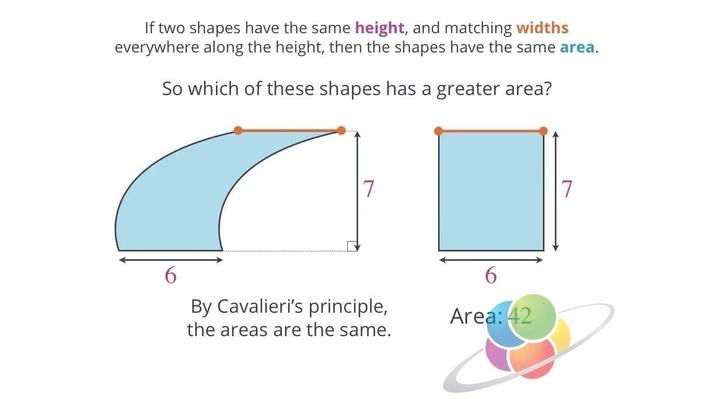 Cavalieri's Principle in 2D | School Yourself Geometry | Math