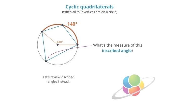 Arcs and Central Angles | School Yourself Geometry | Math ...