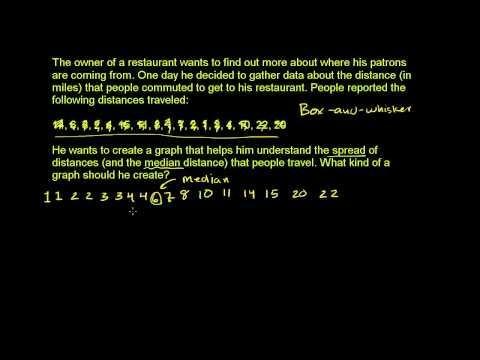 Box-and-Whisker Plots: Introduction | PBS LearningMedia