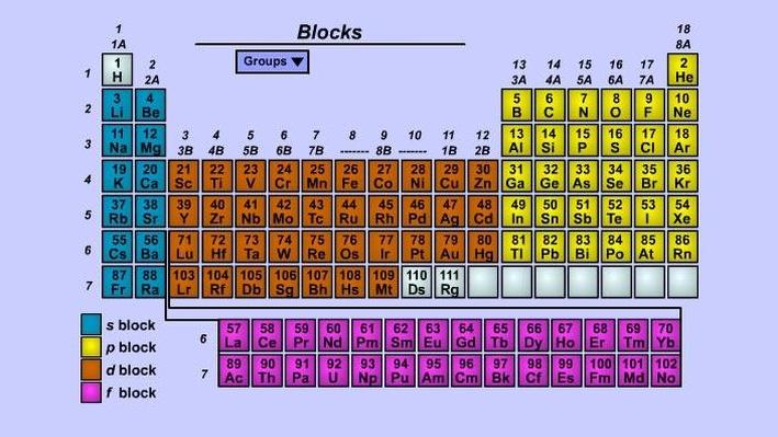 Periodic Table Chart Buy Online