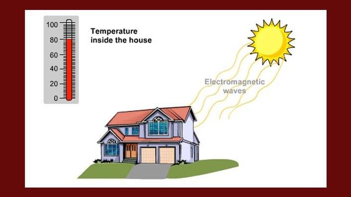 Examples Of Radiation Heat Transfer In Everyday Life