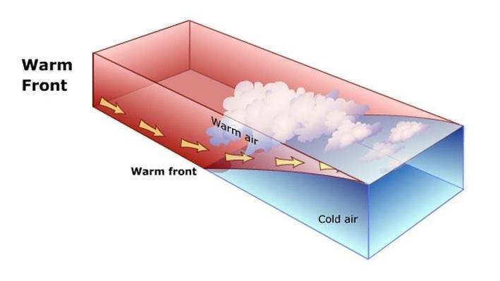 Giving Rise to the Jet Stream | Science | Interactive | PBS LearningMedia