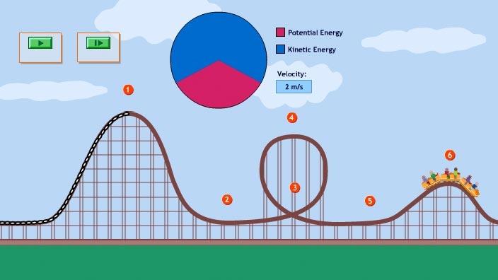 Energy In A Roller Coaster Ride Pbs Learningmedia