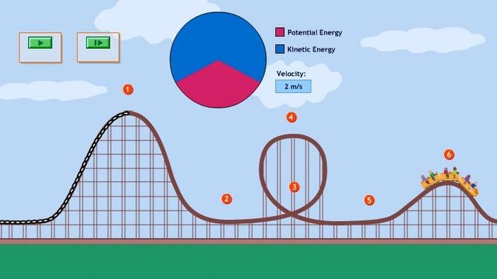 Energy in a Roller Coaster Ride