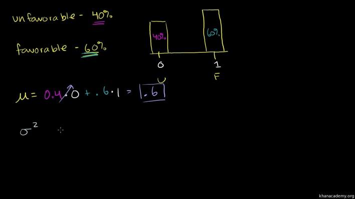 Khan Academy Mathematics Showcase | Classroom Resources | PBS LearningMedia