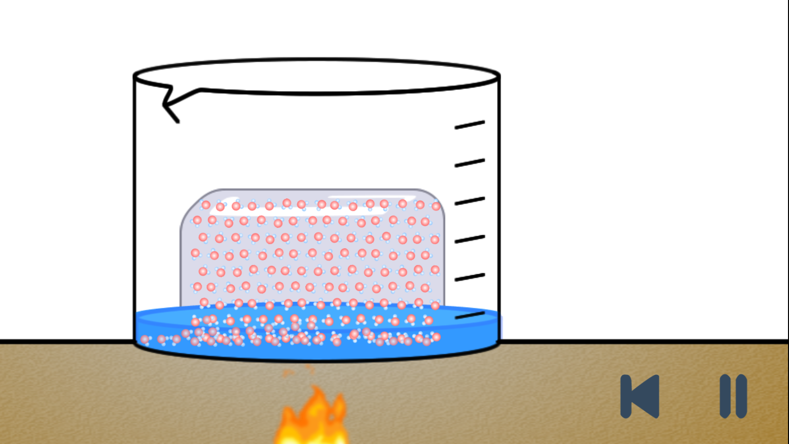 Melting and Boiling Simulation | PBS LearningMedia