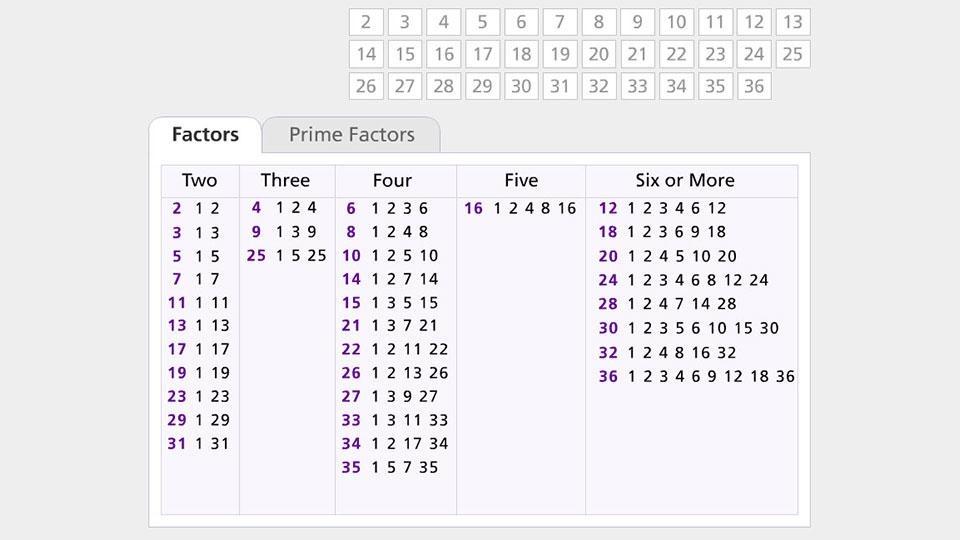 factors of 32