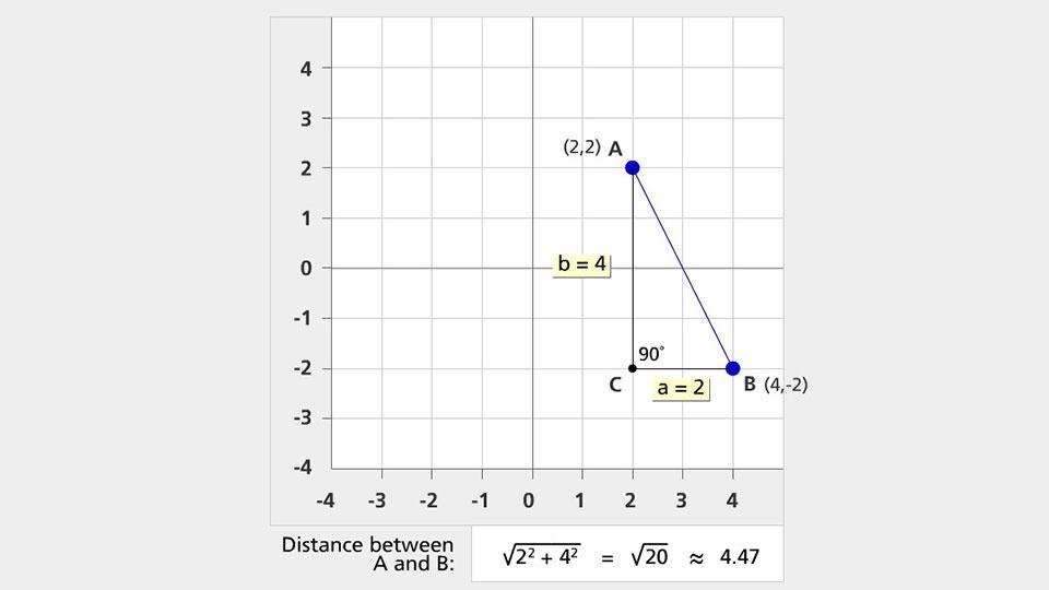 Calculating Distance Using The Pythagorean Theorem Pbs Learningmedia